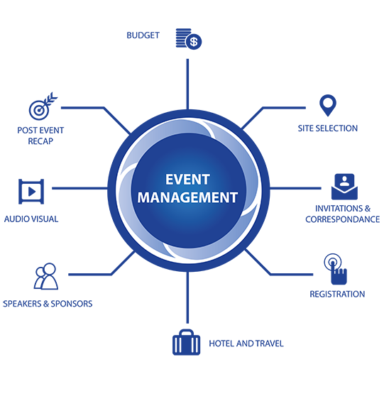 AMP-event-managements