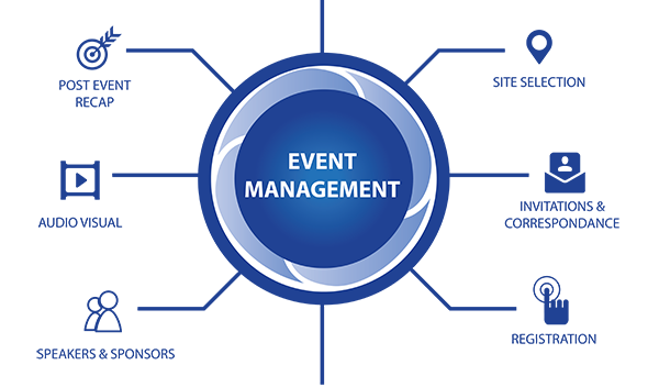 AMP-event-managements